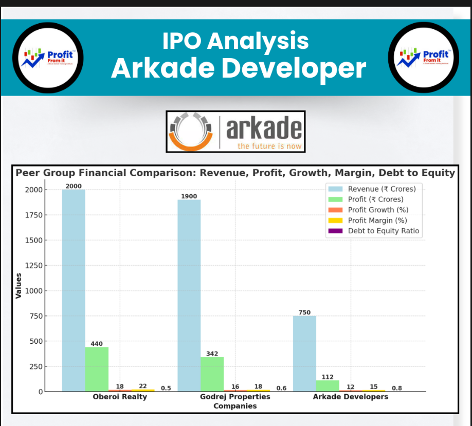 Arkade Developers IPO