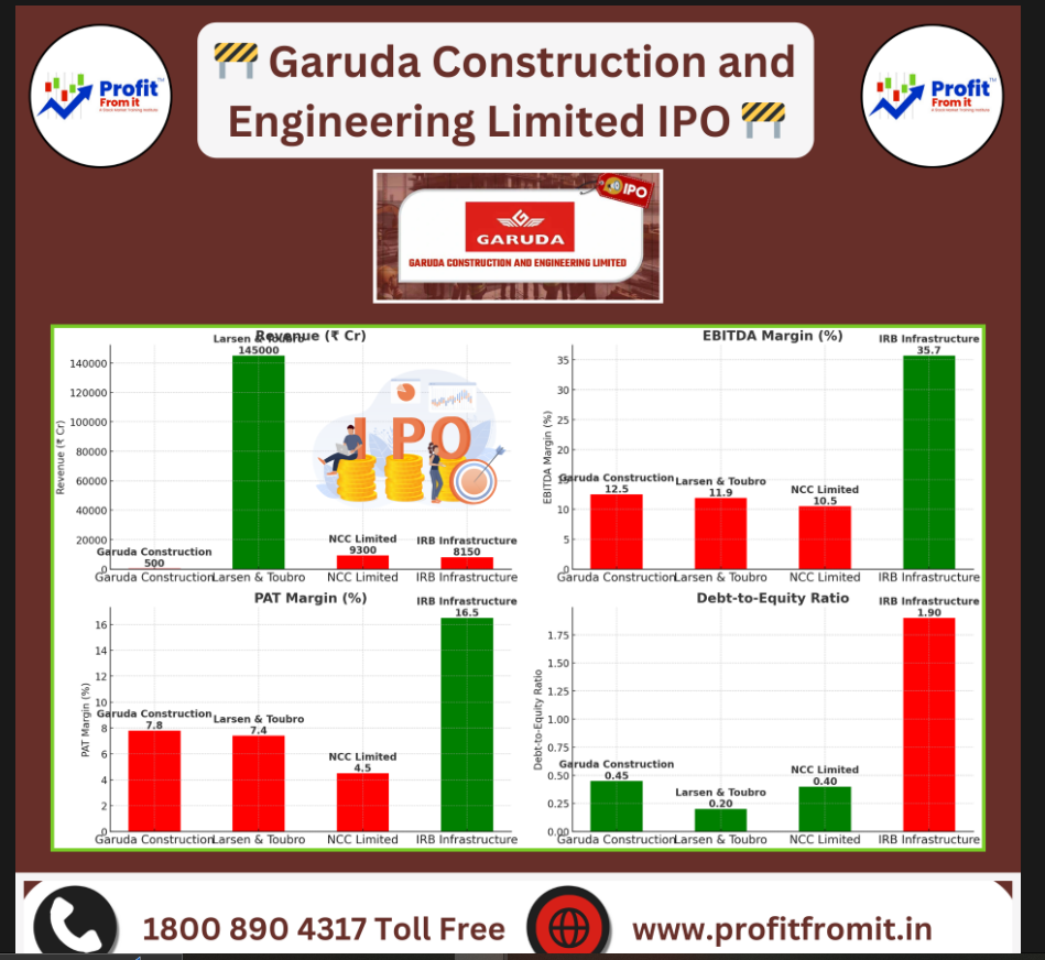 Garuda Construction and Engineering Limited IPO