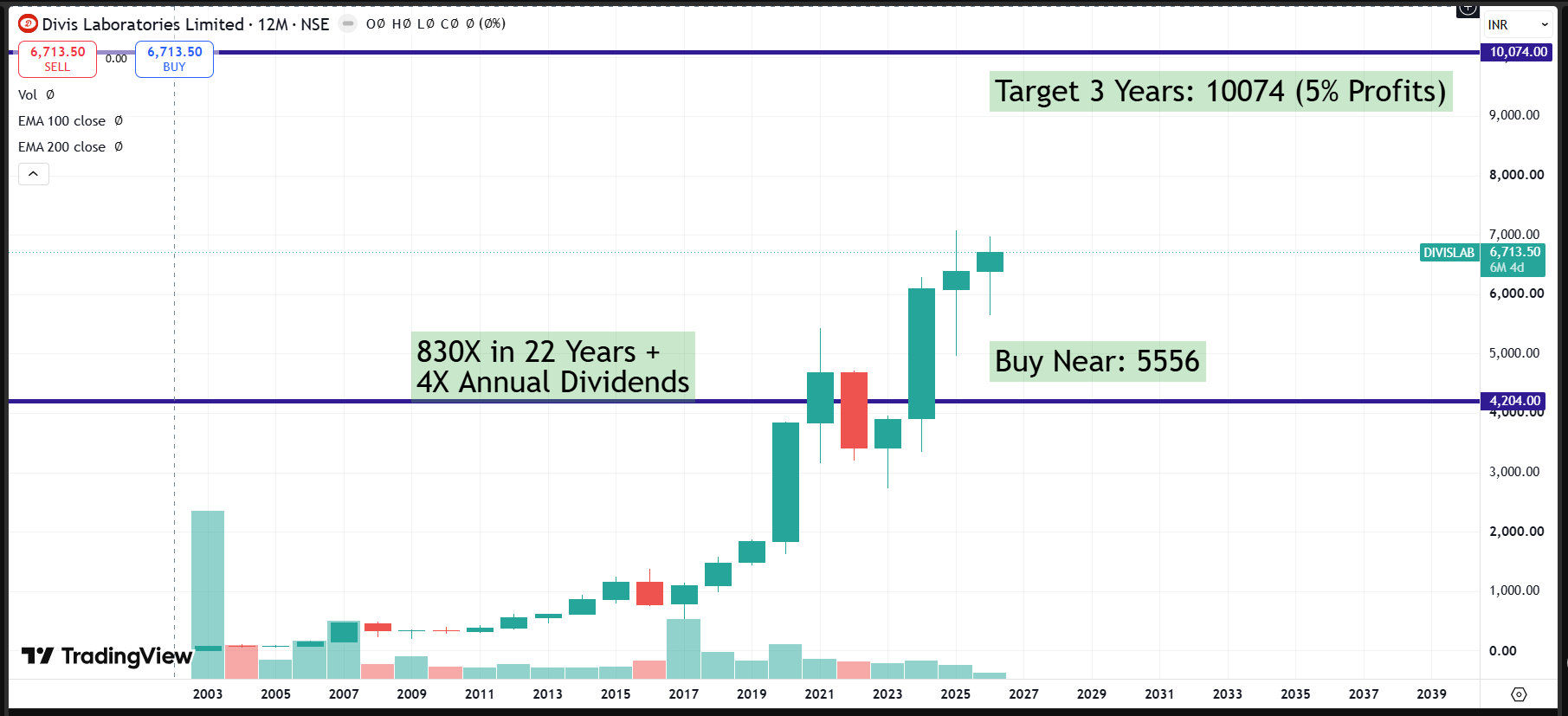 Divi's Laboratories (DIVISLAB) Q4 FY26 Analysis: Custom Synthesis Moat vs. Supply Chain Headwinds