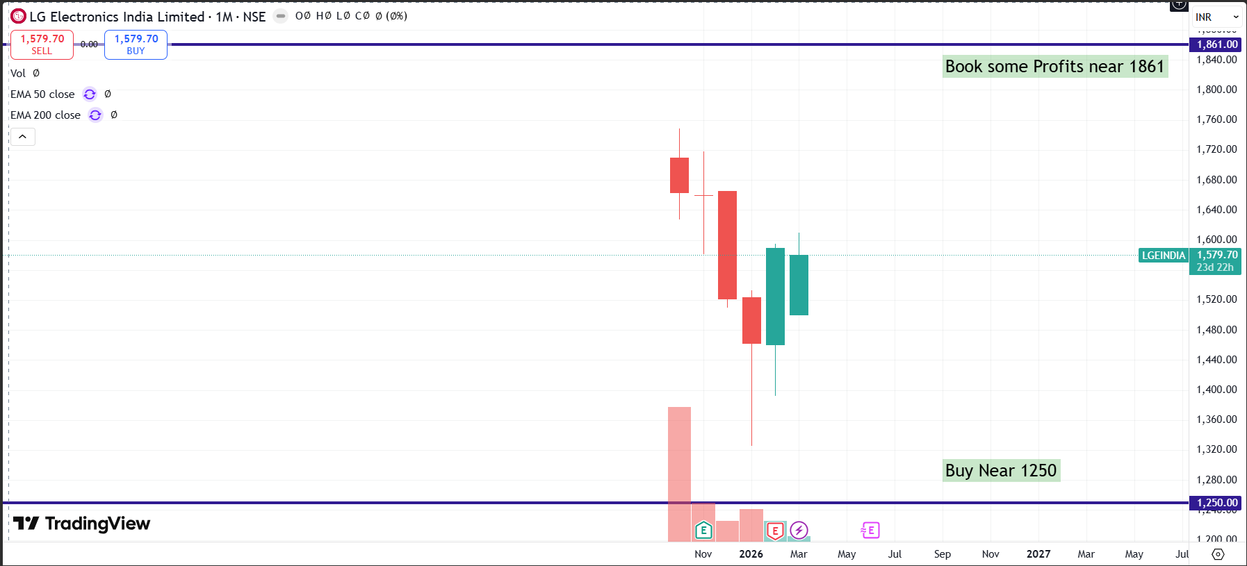 LG Electronics India Q3 FY26 Analysis: Premium Momentum vs. High-Base Moderation