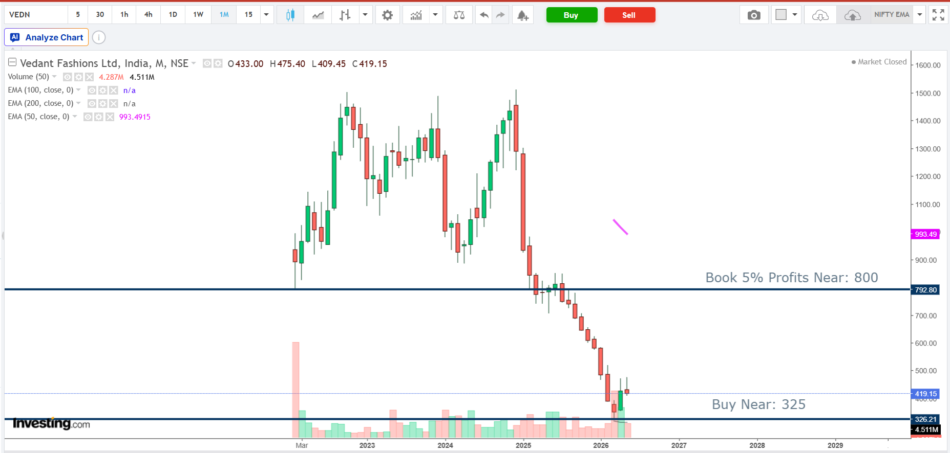 Vedant Fashions Limited Q4 FY26 Analysis: Margin Resilience vs. Sluggish Store Expansion