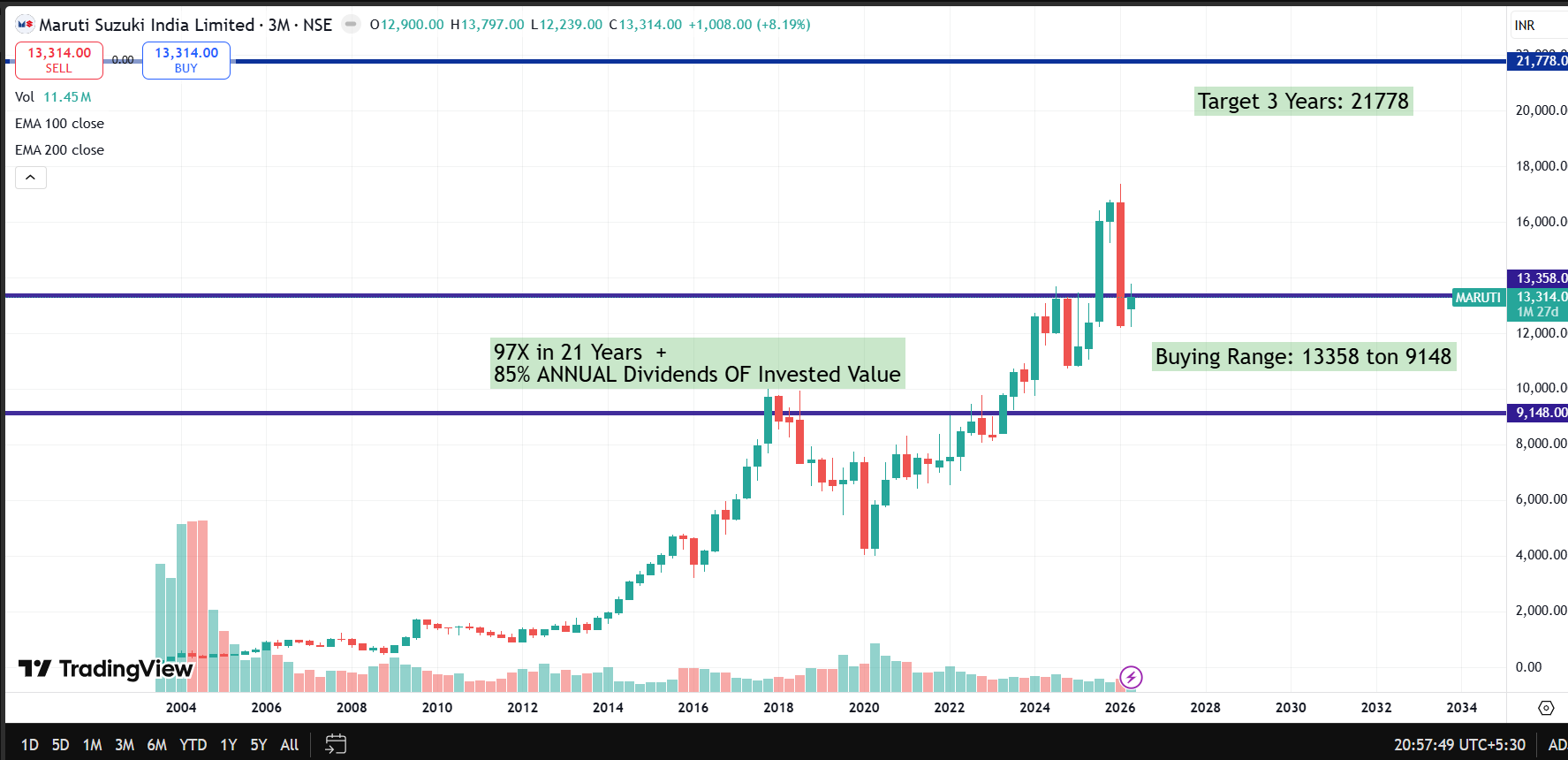 Maruti Suzuki Q4 FY26 Analysis: Record Top-line Growth vs. Margin Pressure
