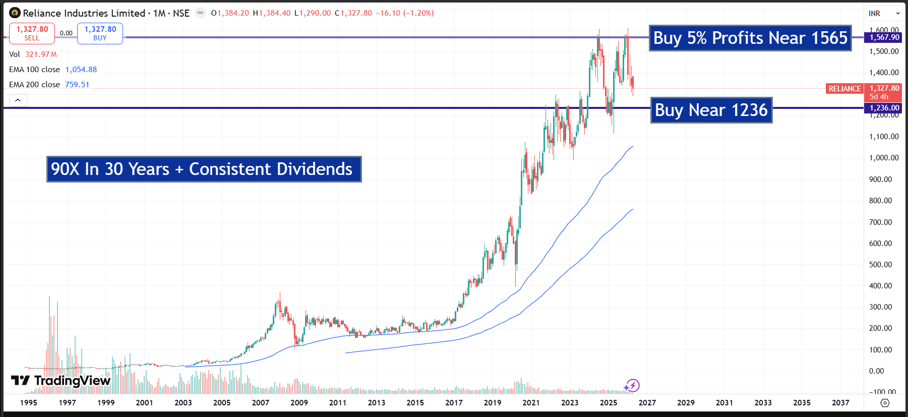 Reliance Industries Q4 FY26 Analysis: Telecom & Retail Resilience vs. O2C Margin Headwinds