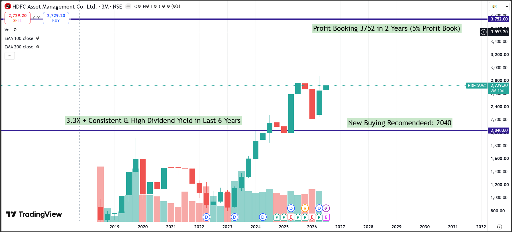 HDFC Asset Management Company Q1 FY27 Analysis: Dominant Equity AUM Growth vs. Cybersecurity Resilience