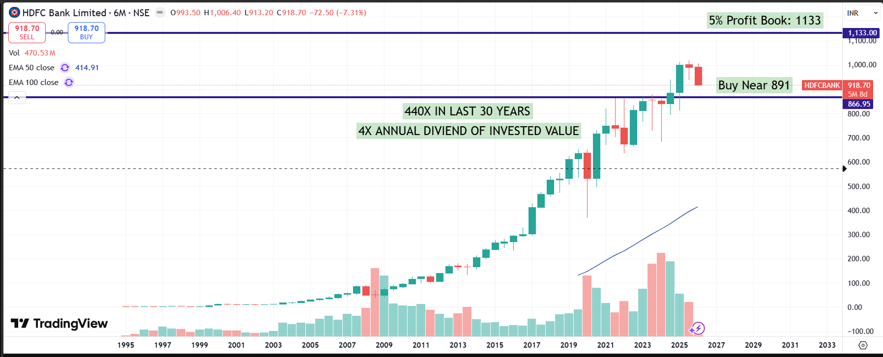 HDFC Bank Q3FY26 Analysis: Navigating the Glide Path with Disciplined Growth