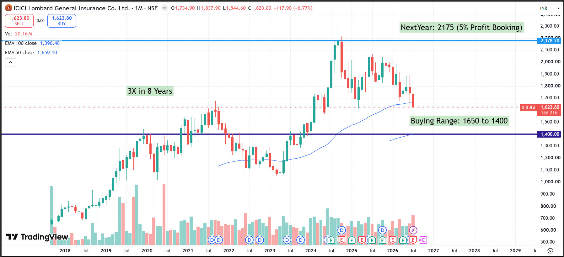 ICICI Lombard Q1 FY27 Analysis: Robust Top-line Meets Temporary Margin Squeeze
