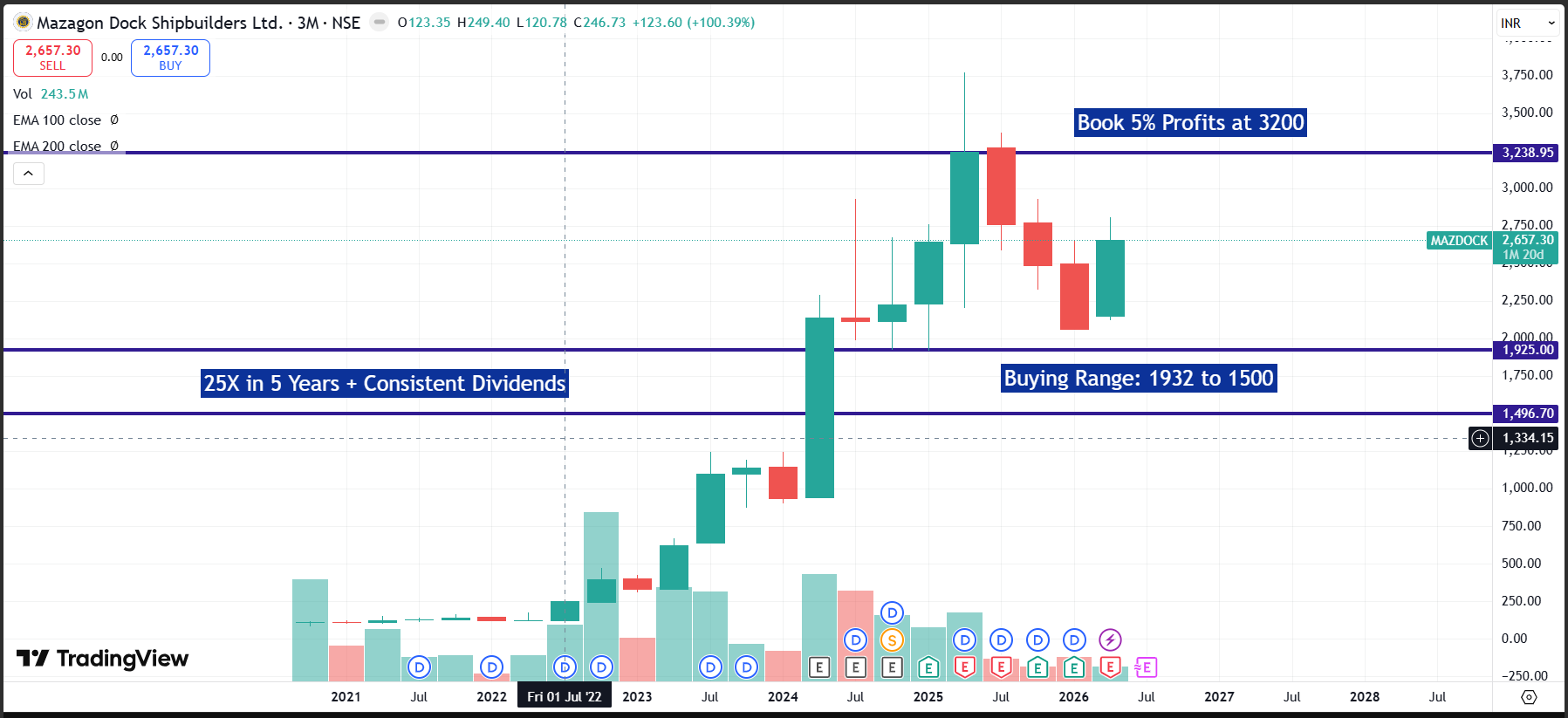 Mazagon Dock Q4 FY26 Analysis: Order Execution Powerhouse vs. Depleting Order Backlog