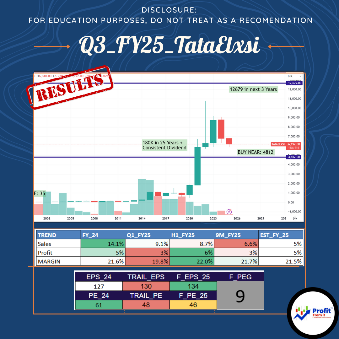 Tata Elxsi Technical Chart