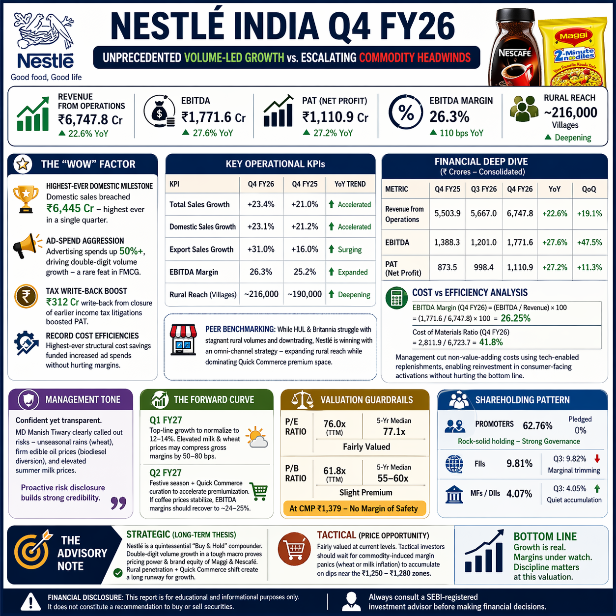 Nestlé India Q4 FY26 Analysis