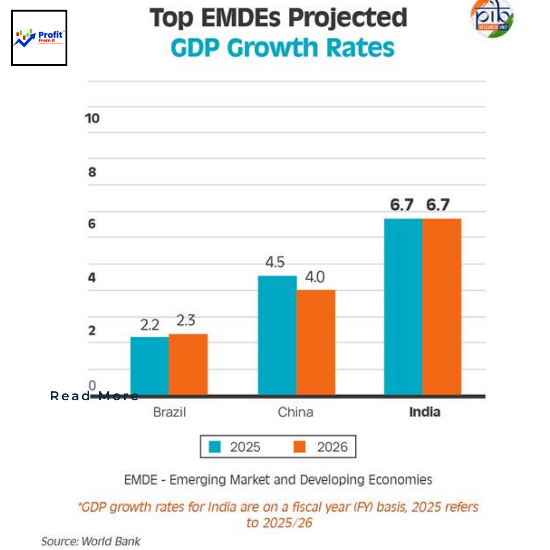 🌍 India: The World's Fastest-Growing Major Economy 🌟