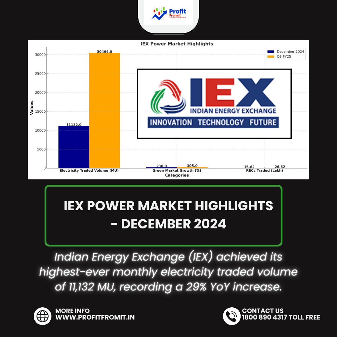 📊 IEX Power Market Highlights - December 2024