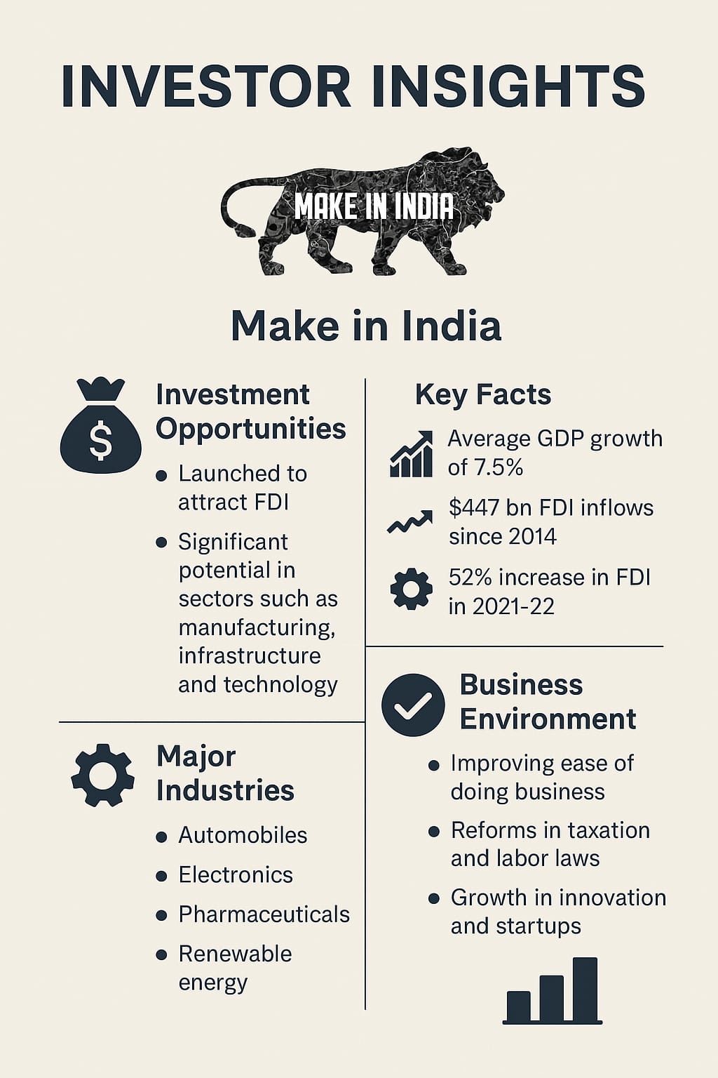 Unlocking Investment Potential: Insights from the 'Make in India' Initiative