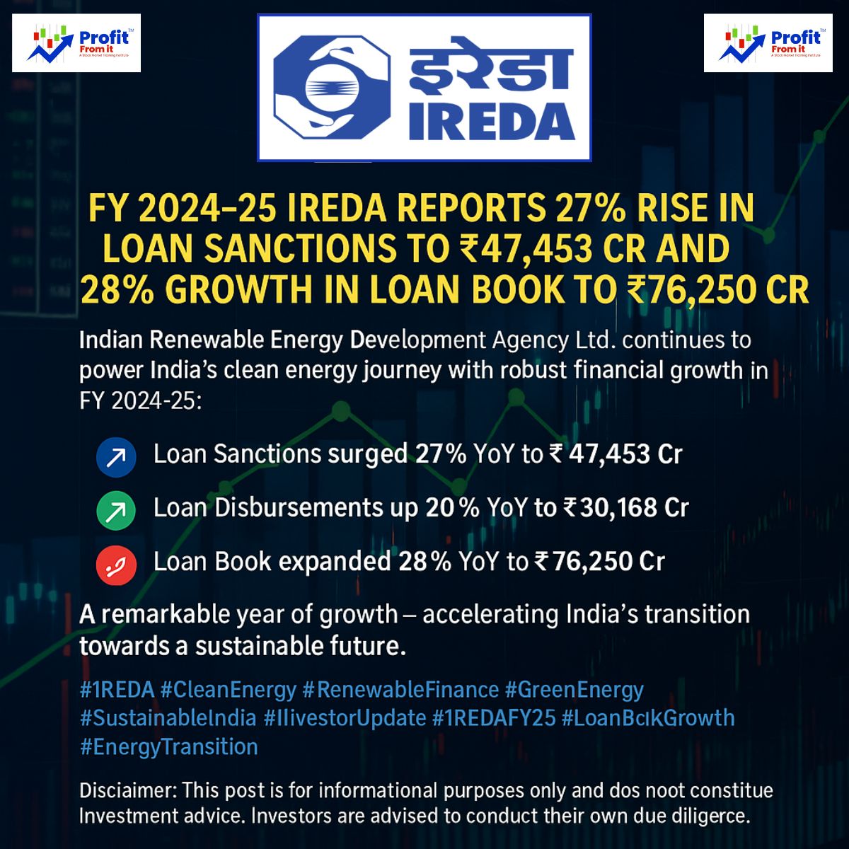 IREDA reports 27% rise in loan sanctions to ₹47,453 Cr and 28% growth in loan book to ₹76,250 Cr for FY 2024-25, reinforcing its leadership in renewable energy financing.