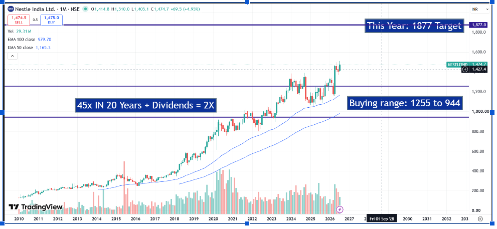 Nestlé India Q1 FY27 Analysis: Volume-Led Aggression vs. Inflationary Headwinds