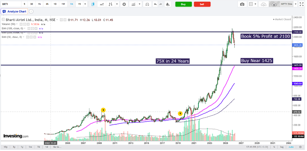 Bharti Airtel Q3 FY26 Analysis: Premiumization Lead vs. High Capex Intensity