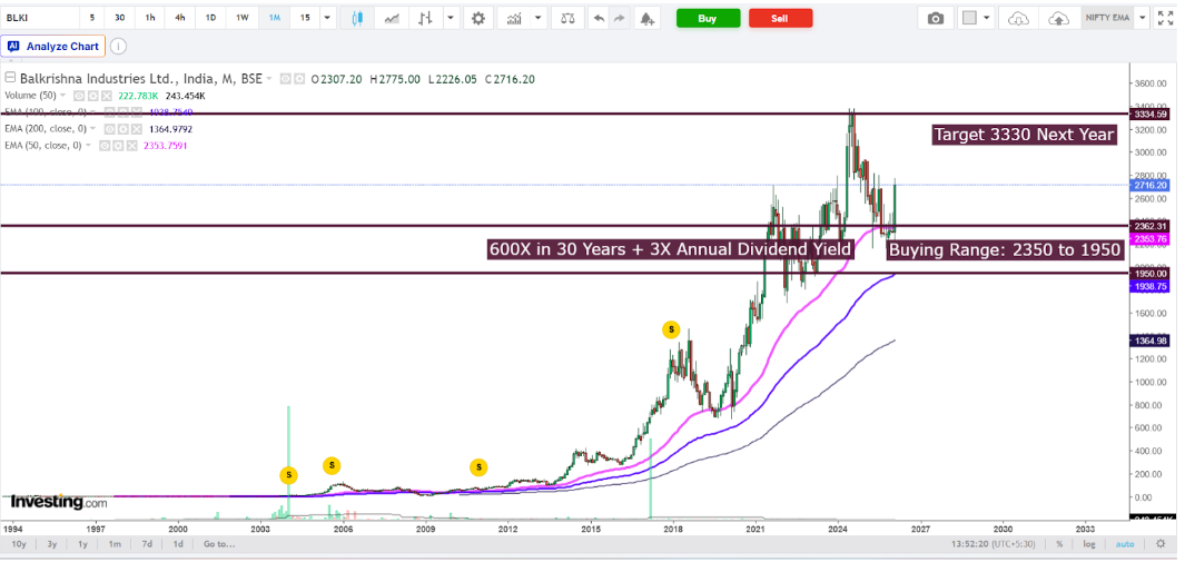 BKT Q3FY26 Results: Resilient Volume Rebound Amid Global Headwinds