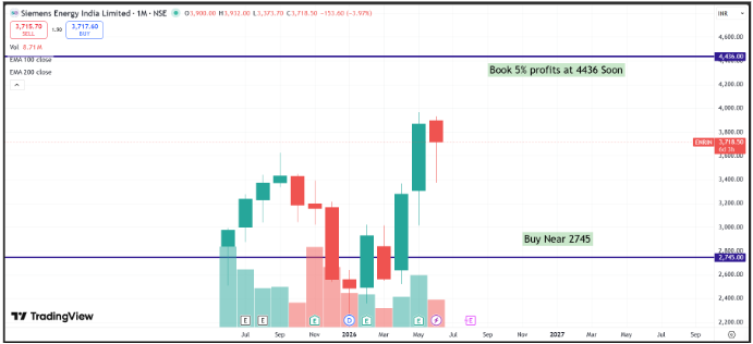 Siemens Energy India Limited (ENRIN): H1 FY26 Performance Analysis