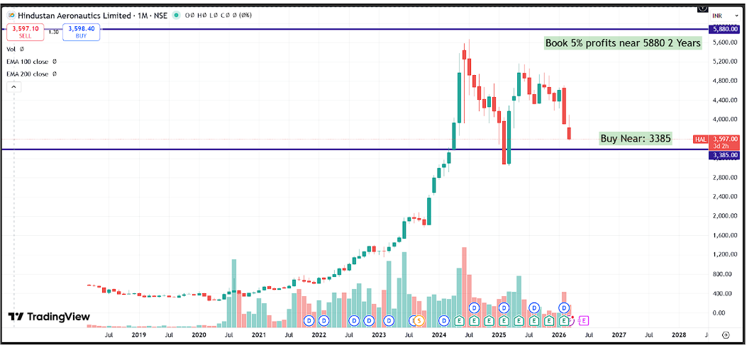 HAL Q3 FY26 Analysis: Execution Momentum vs. Rising Employee Liabilities